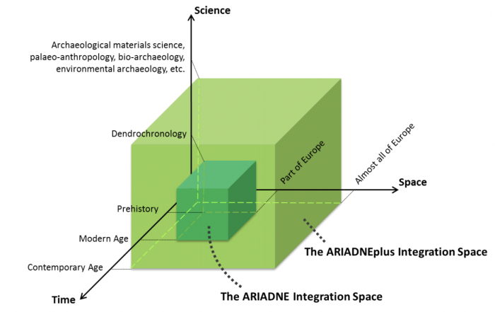 Objectives diagram