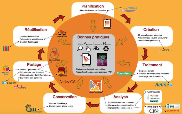 Visual of Écosystème Numérique, MASA & Huma Num