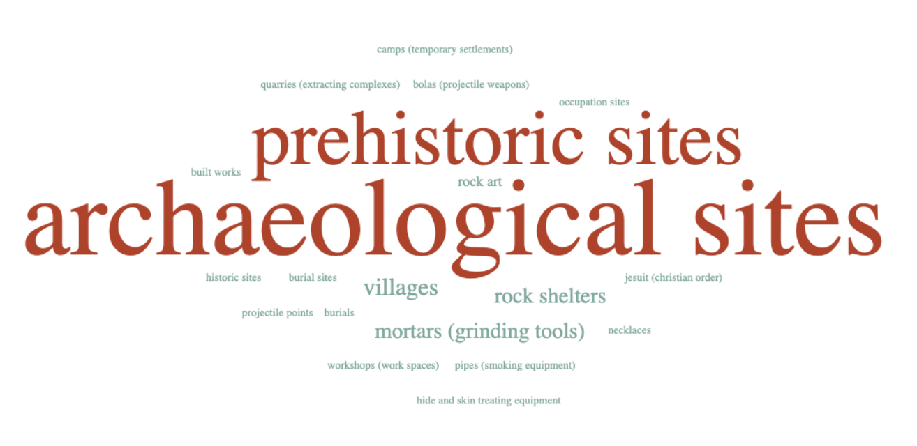 IDACOR CONICET Wordle of Argentinian record subjects